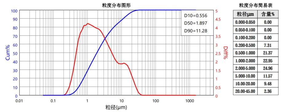 千层根产品特性