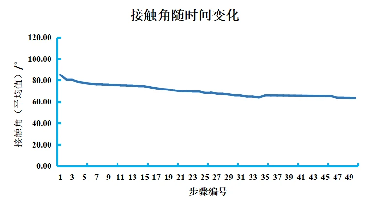 千层根产品特性