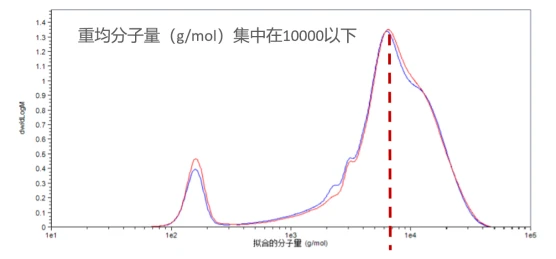 千层根产品特性