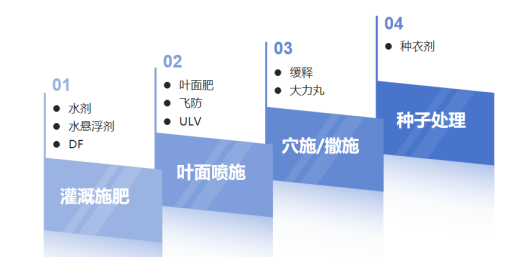 制剂类型